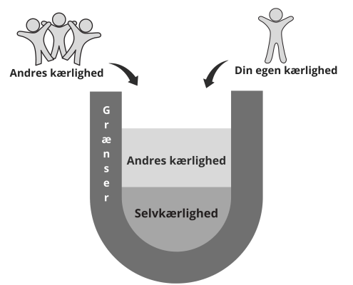 Kærlighedbeholder